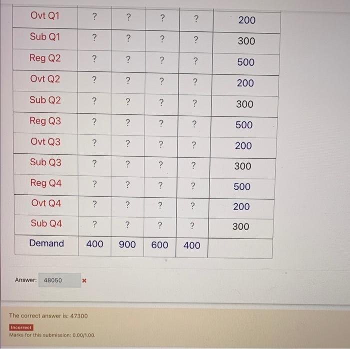 Why is the answer 47,300? Please show work and