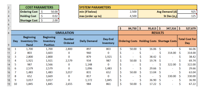 Using this lab with a two-day lead time (all