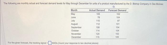 For the given forecast, the tracking signal =