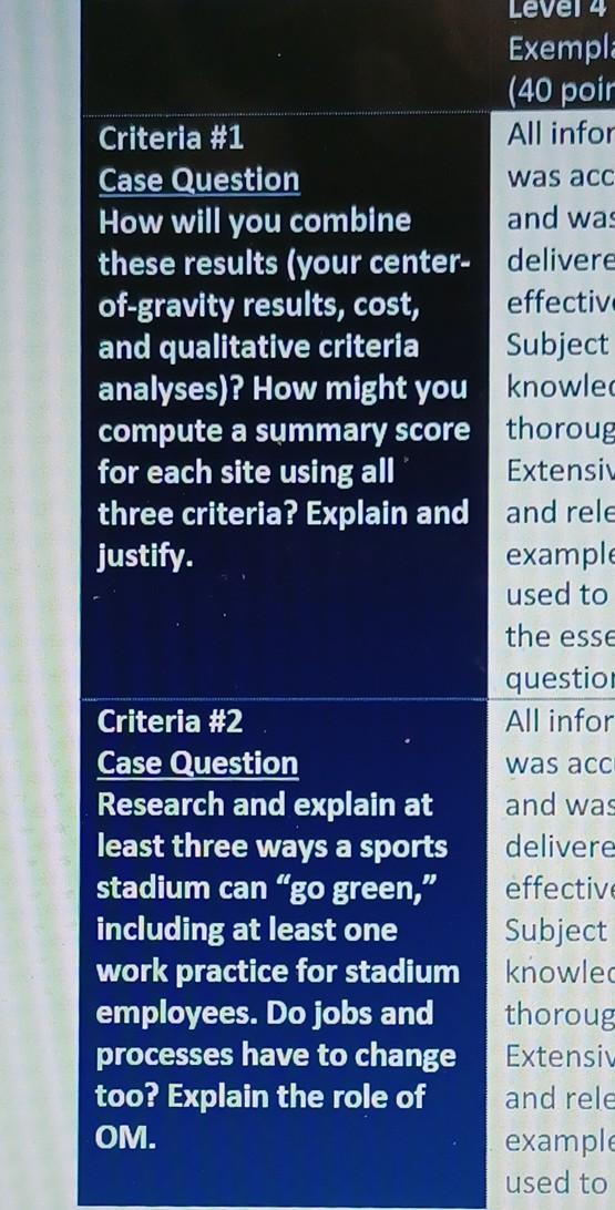 Level 4 Exempla (40 poir Criteria #1 All infor