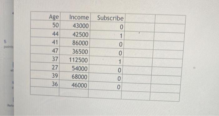 The accompanying data file contains two piedictor