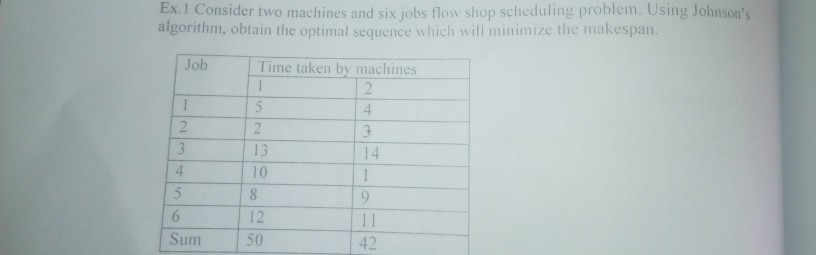 Ex.l Consider two machines and six jobs flow shop