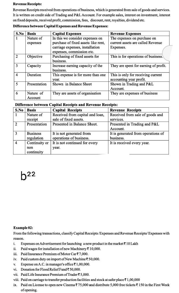 . expenses, commission etc. Revenue Receipts: