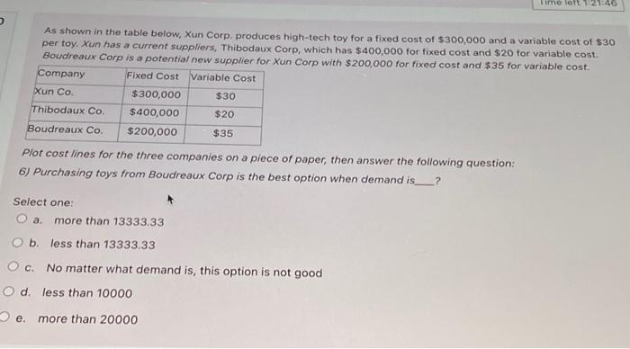 imelert 1.246 As shown in the table below, Xun