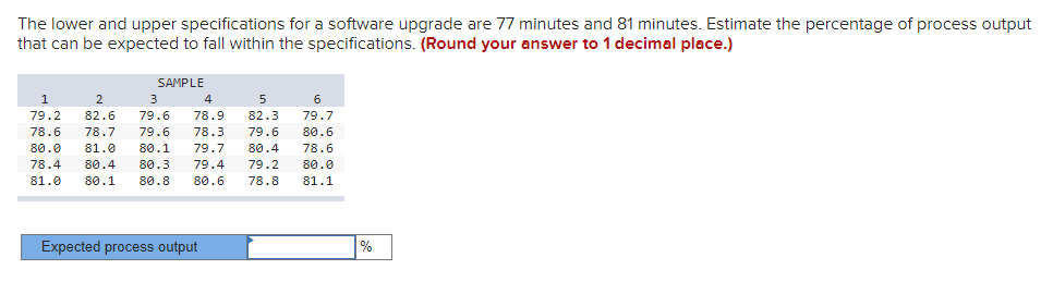 The lower and upper specifications for a software