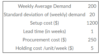 You are given the demand and inventory related