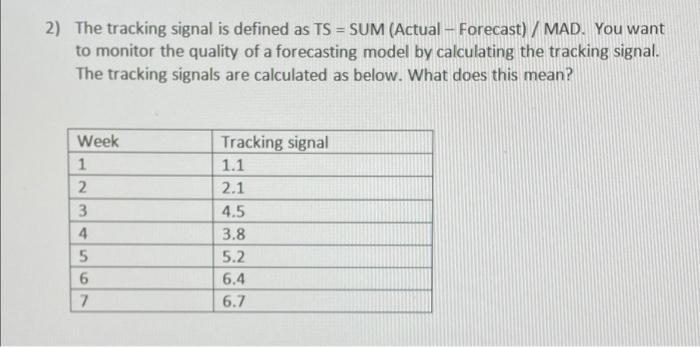 2) The tracking signal is defined as TS = SUM