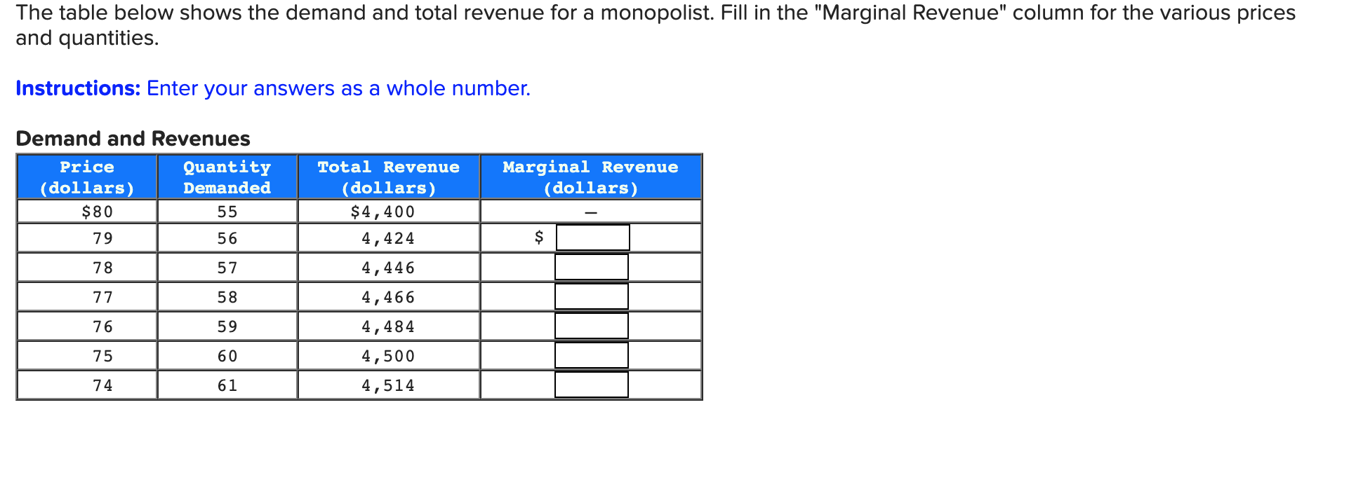 The table below shows the demand and total