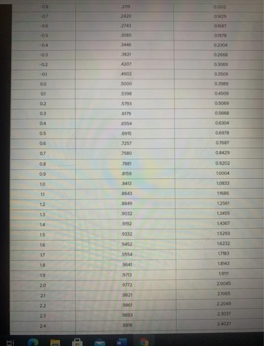 Use Iable 14.1 You are the owner of