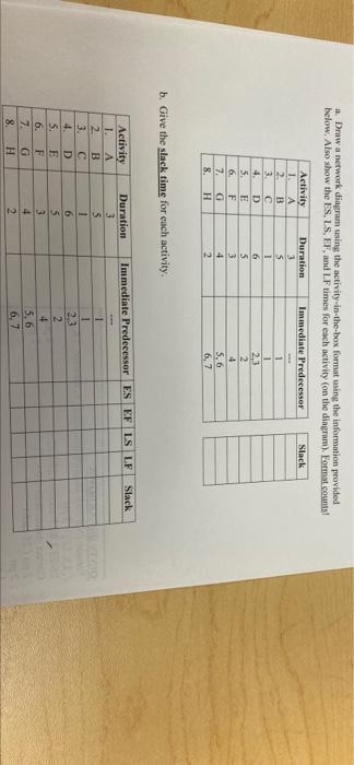 a. Draw a network diagram using the