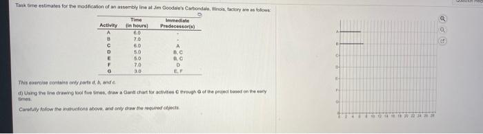 Task time estimates for the modification of an