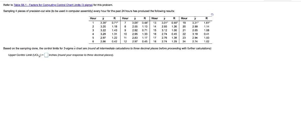Refer to Table 86.1 - Factors for Computing