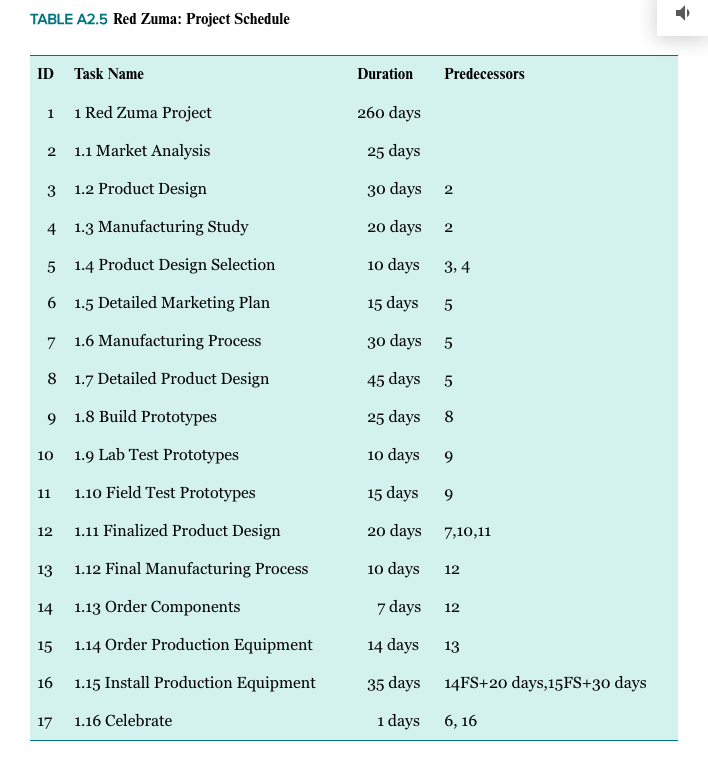 IM LOOKING FOR THE SOLUTION FOR PART 3!!!! Red