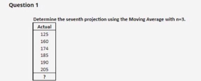 Question 1 Determine the seventh projection using