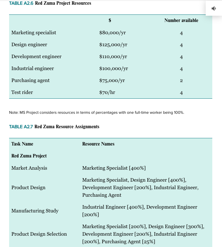 IM LOOKING FOR THE SOLUTION FOR PART 3!!!! Red