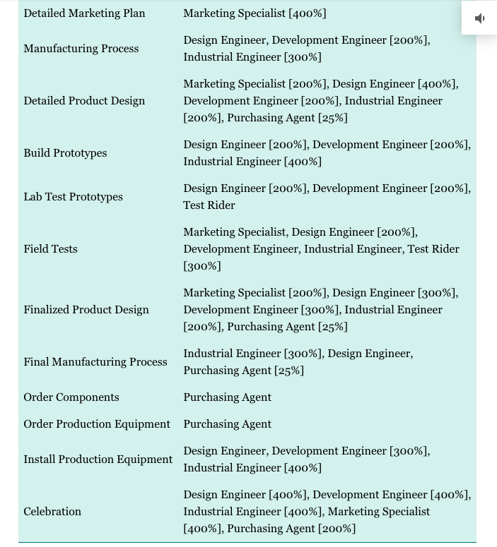 IM LOOKING FOR THE SOLUTION FOR PART 3!!!! Red