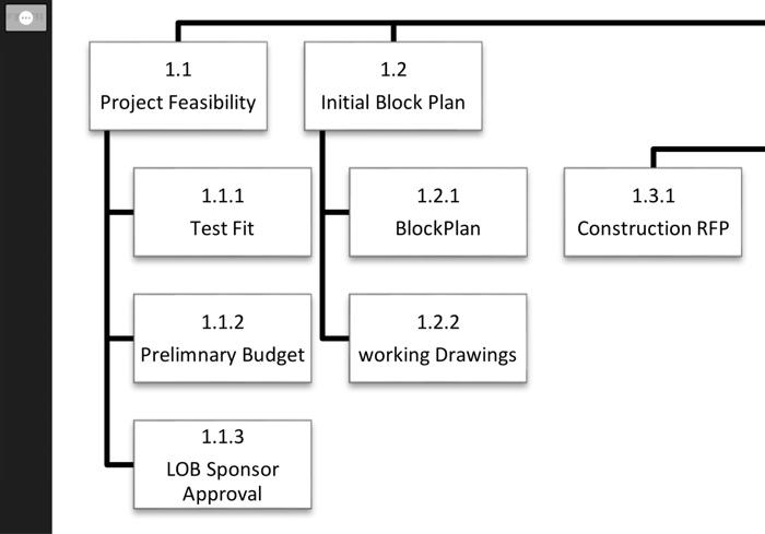 1.1 Project Feasibility 1.2 Initial Block Plan