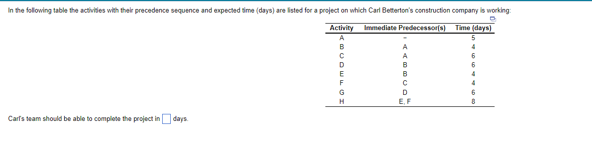 Carl's team should be able to complete the