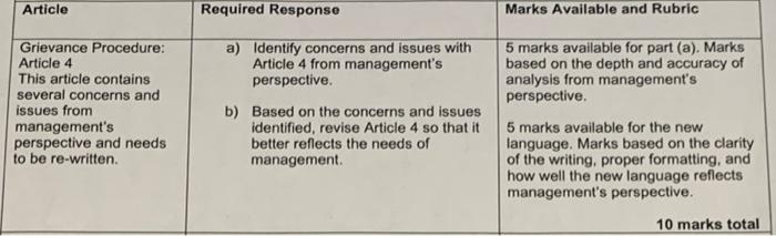 Labour Relations Information: Question: Article 4