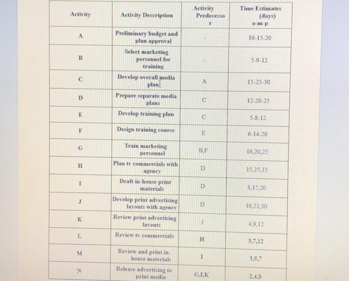 Semester Project: International manufacturer of