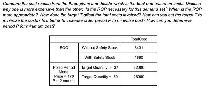 Given the table. please help me explain and