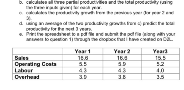 b. calculates all three partial productivities