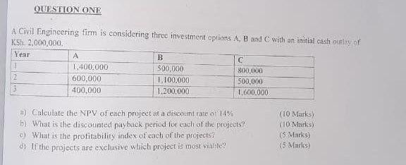 QUESTION ONE A Civil Engineering firm is