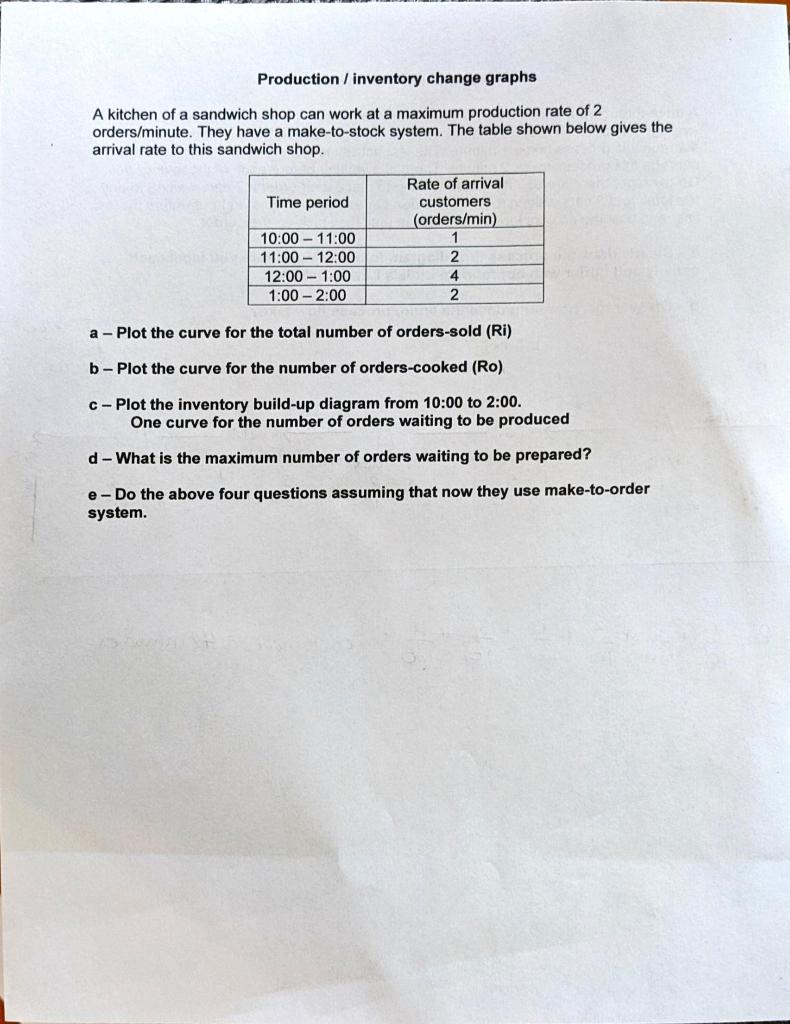Production / inventory change graphs A kitchen of