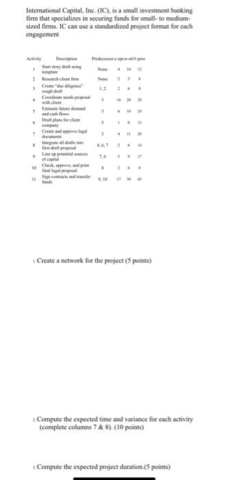 International Capital, Inc. (1C), is a small