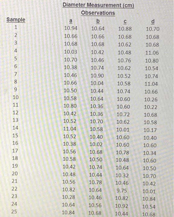 6-1. ABC, Inc., is a manufacturer of hydraulic