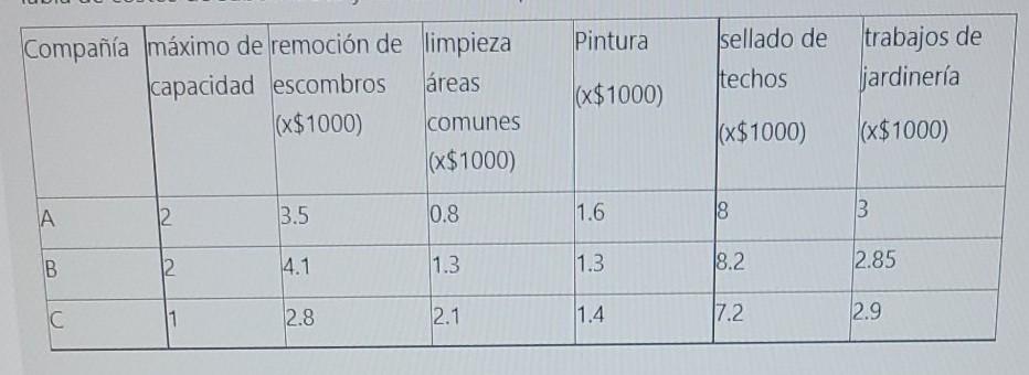 A construction contractor wants to establish the