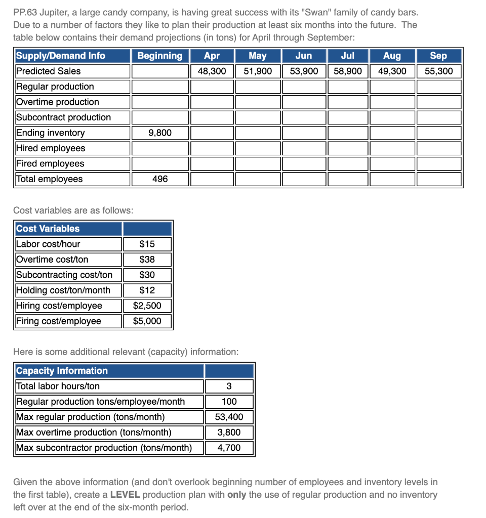 What is the regular production cost (over the six