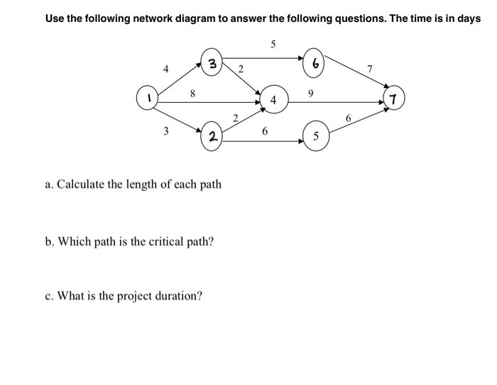 please show the time on the graph Use the