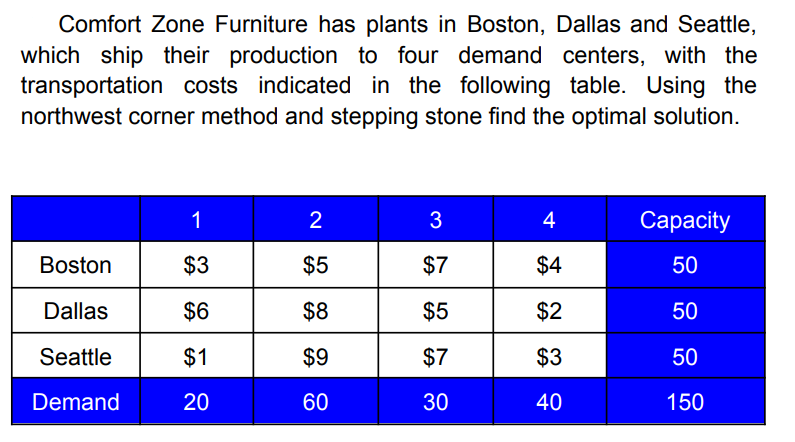 Comfort Zone Furniture has plants in Boston,