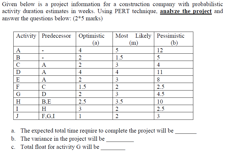 Given below is a project information for a