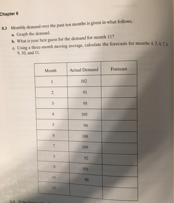 Chapter 8 8.3 Monthly demand over the past ten