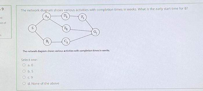 -9 The network diagram shows various activities