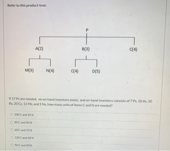any help? Refer to this product-tree: A(2) B(3)