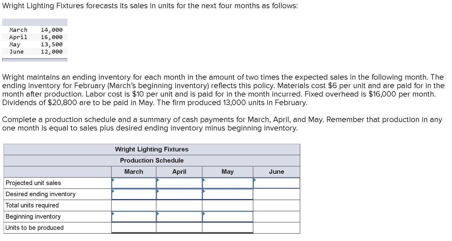 Wright Lighting Fixtures forecasts its sales in