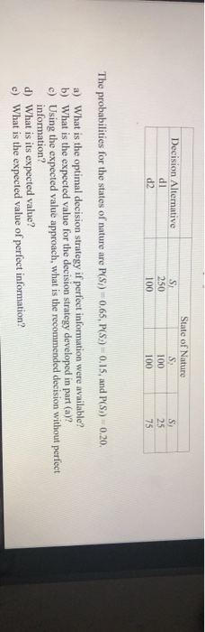 Decision Alternative di d2 S 250 100 State of