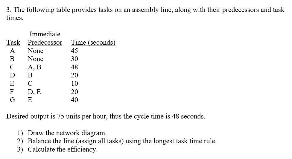 3. The following table provides tasks on an
