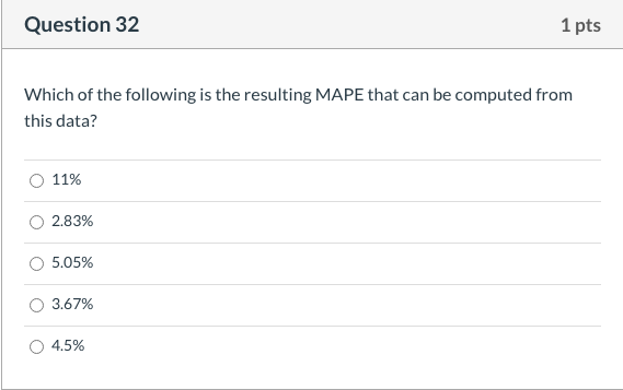 Question 31 1 pts Use the following to answer