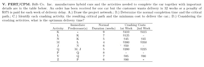 V. PERT/CPM. Rdb Co. Inc. manufactures hybrid