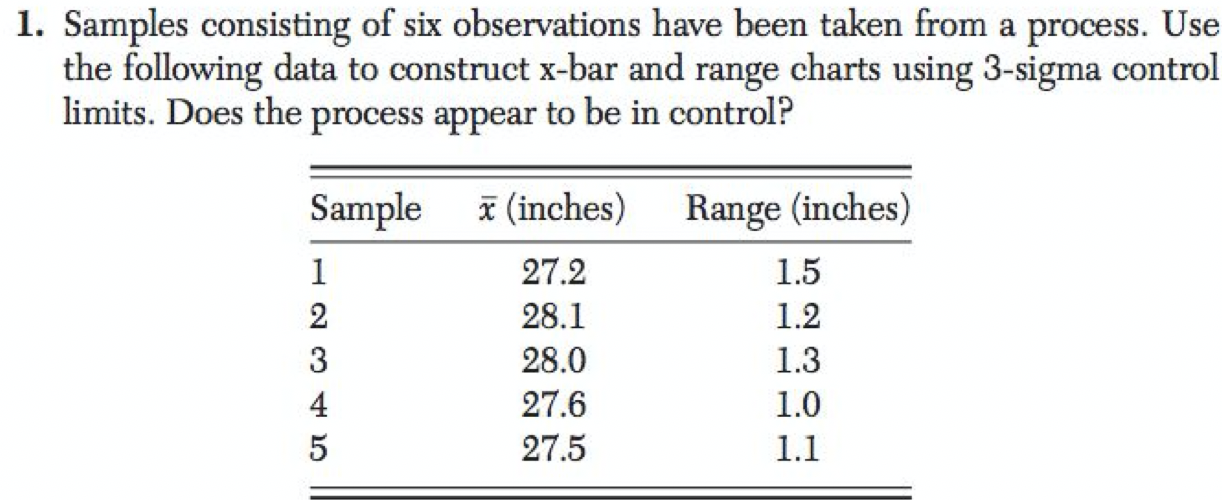 1. Samples consisting of six observations have