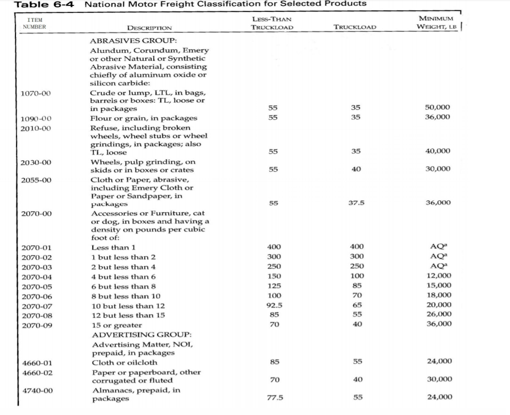 How do I solve question#16 a. b. c. d. e. using