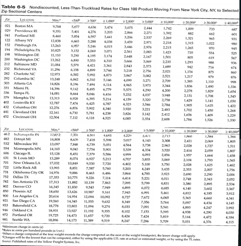 How do I solve question#16 a. b. c. d. e. using