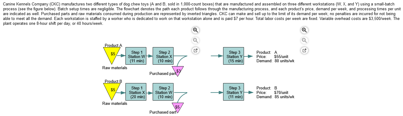 The senior management is concerned with the