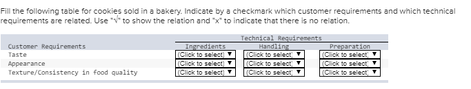 Fill the following table for cookies sold in a