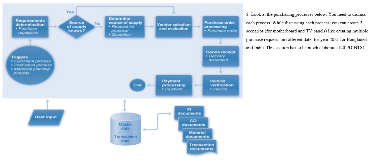 Yes No Requirements determination Purchase
