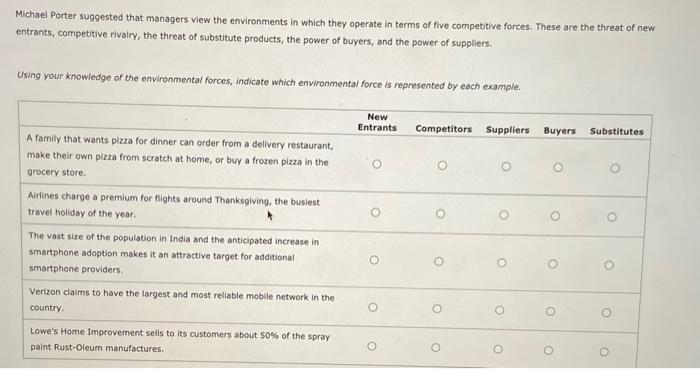 Michael Porter suggested that managers view the